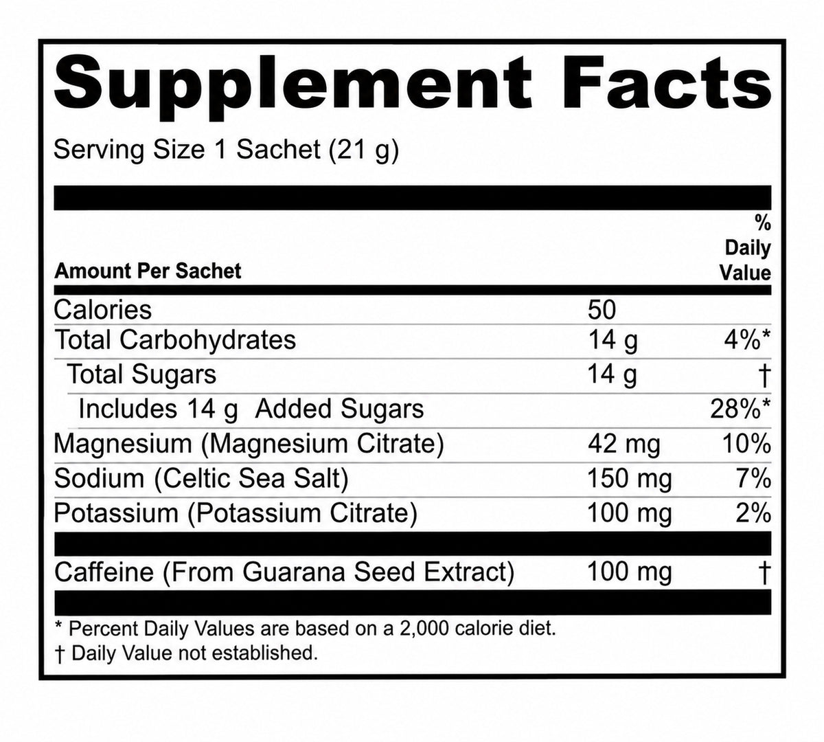 Energy supplement facts